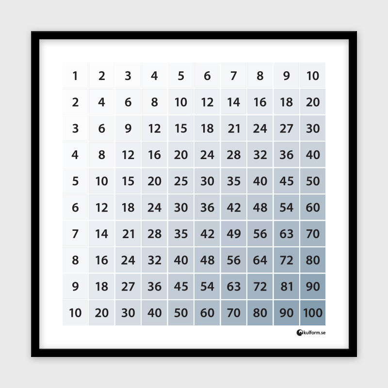 Multiplikationstabell (50x50 cm), dämpad blå