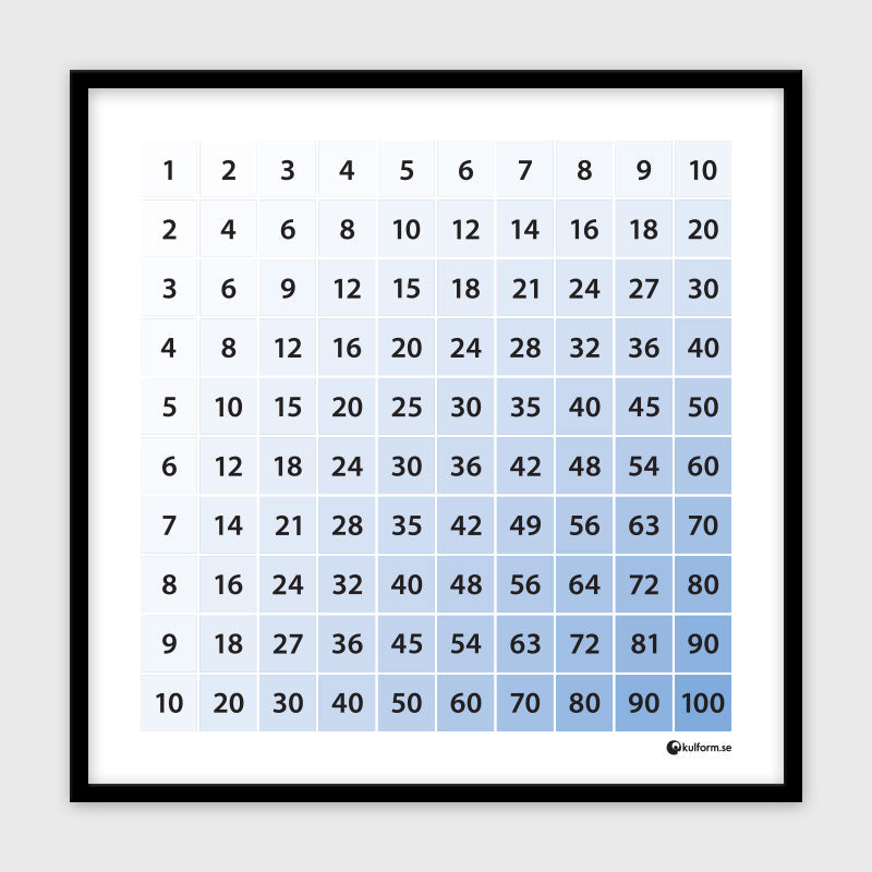 Multiplikationstabell (50x50 cm), himmelsblå