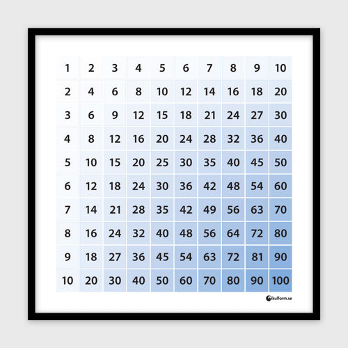 Multiplikationstabell (50x50 cm), himmelsblå