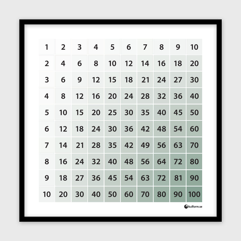 Multiplikationstabell (50x50 cm), dämpad grön