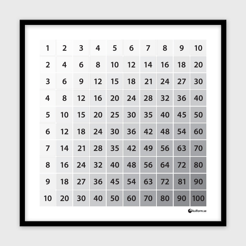 Multiplikationstabell (50x50 cm), grå