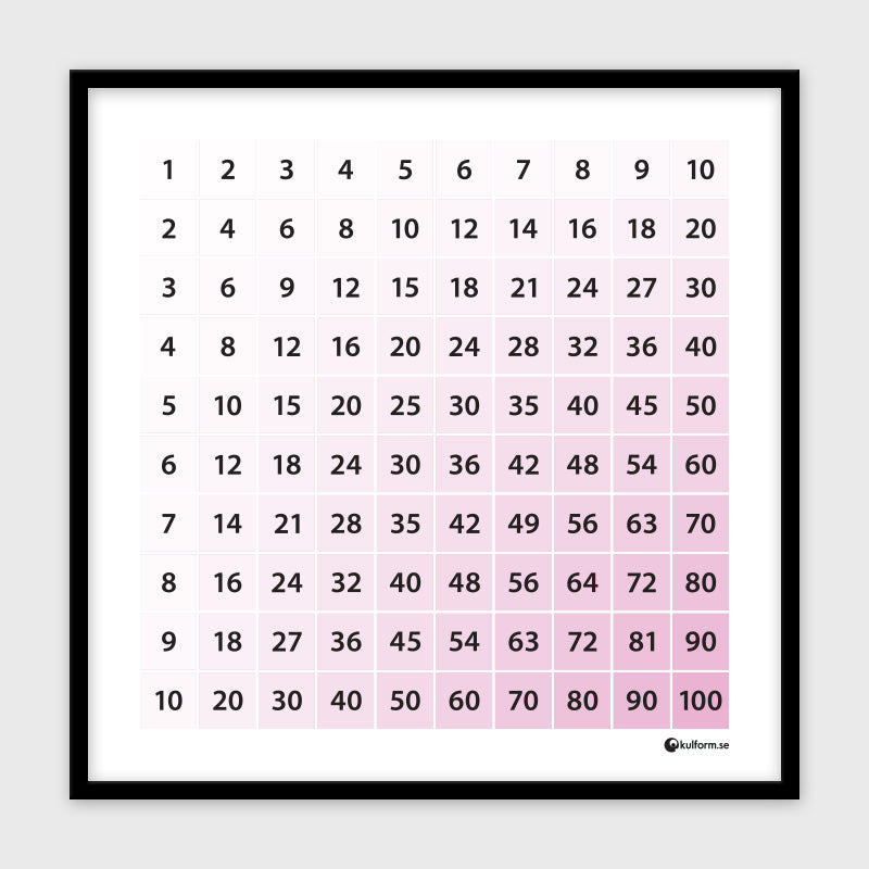 Multiplikationstabell (50x50 cm), bubblegum