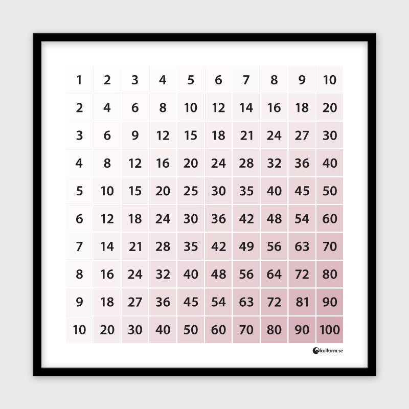 Multiplikationstabell (50x50 cm), dämpad rosa