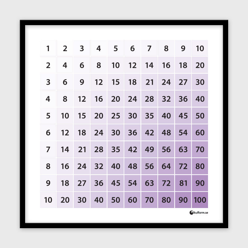 Multiplikationstabell (50x50 cm), lila