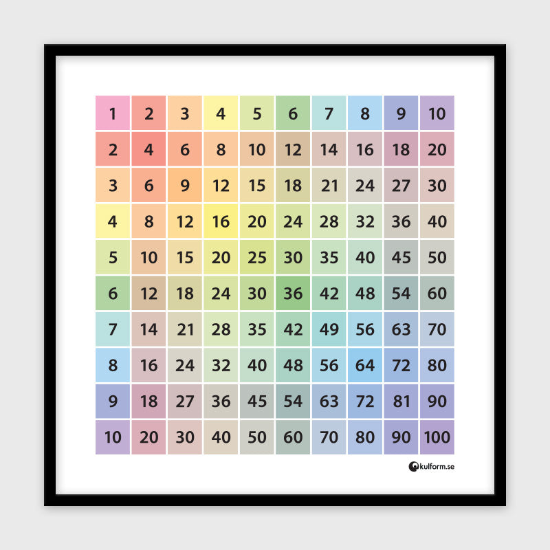 Multiplikationstabell Regnbåge (50x50 cm), pastellfärger