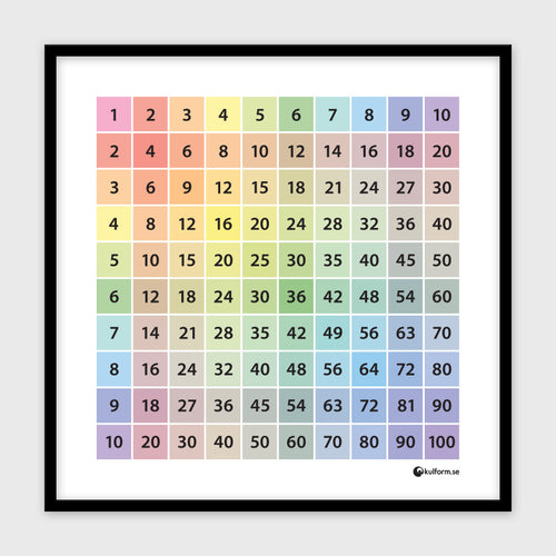 Multiplikationstabell Regnbåge (50x50 cm), pastellfärger