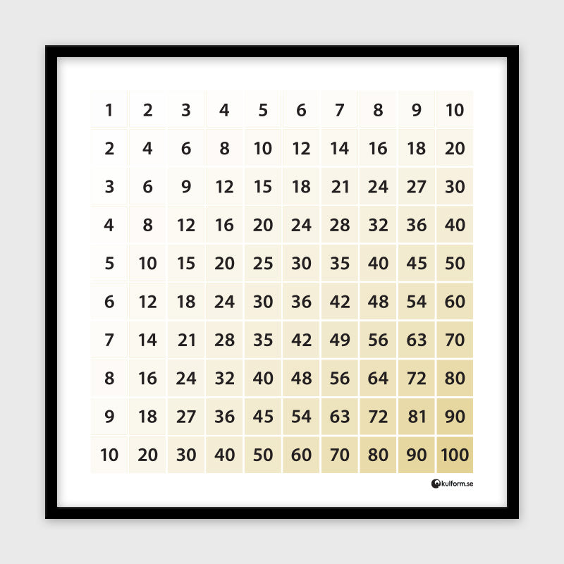 Multiplikationstabell (50x50 cm), gul